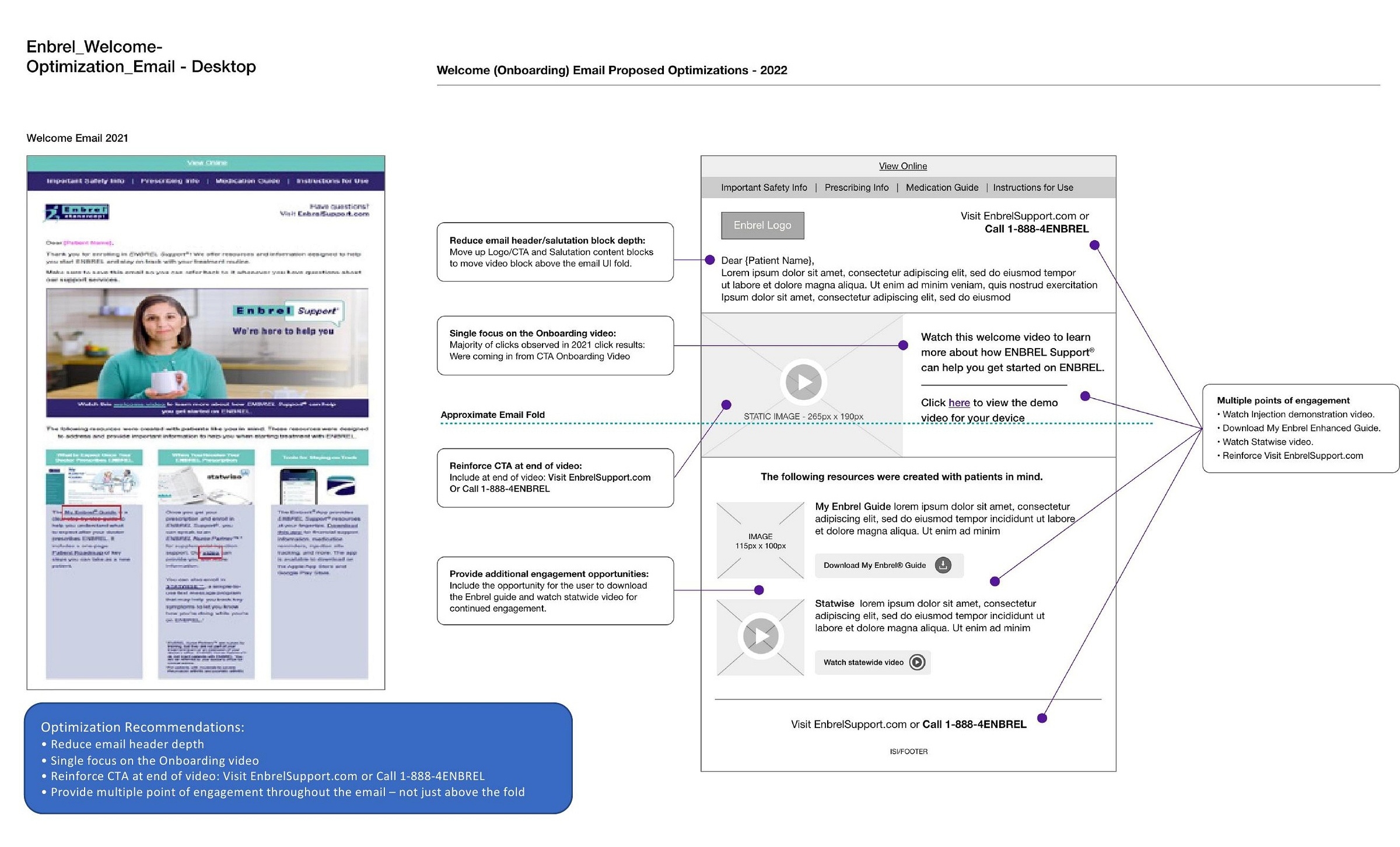 Enbrel Welcome email — 2021 original vs. 2022 proposed optimization