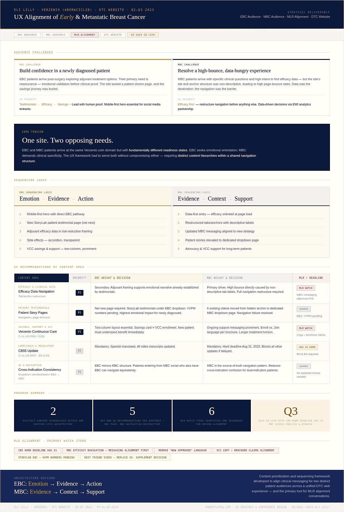 UX Alignment Framework