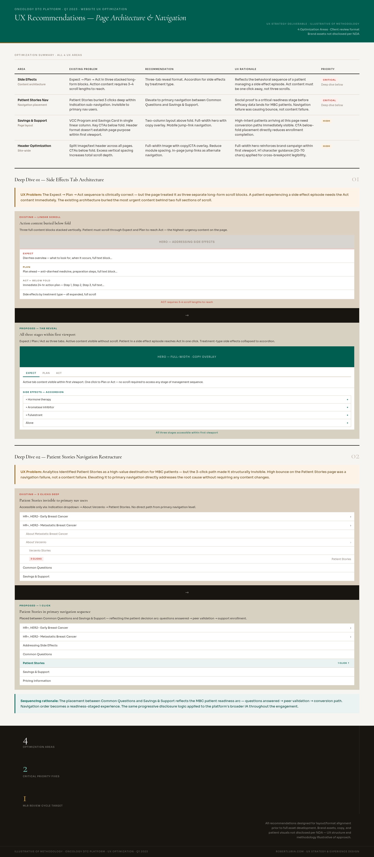 UX Optimization Recommendations — Page Architecture and Navigation