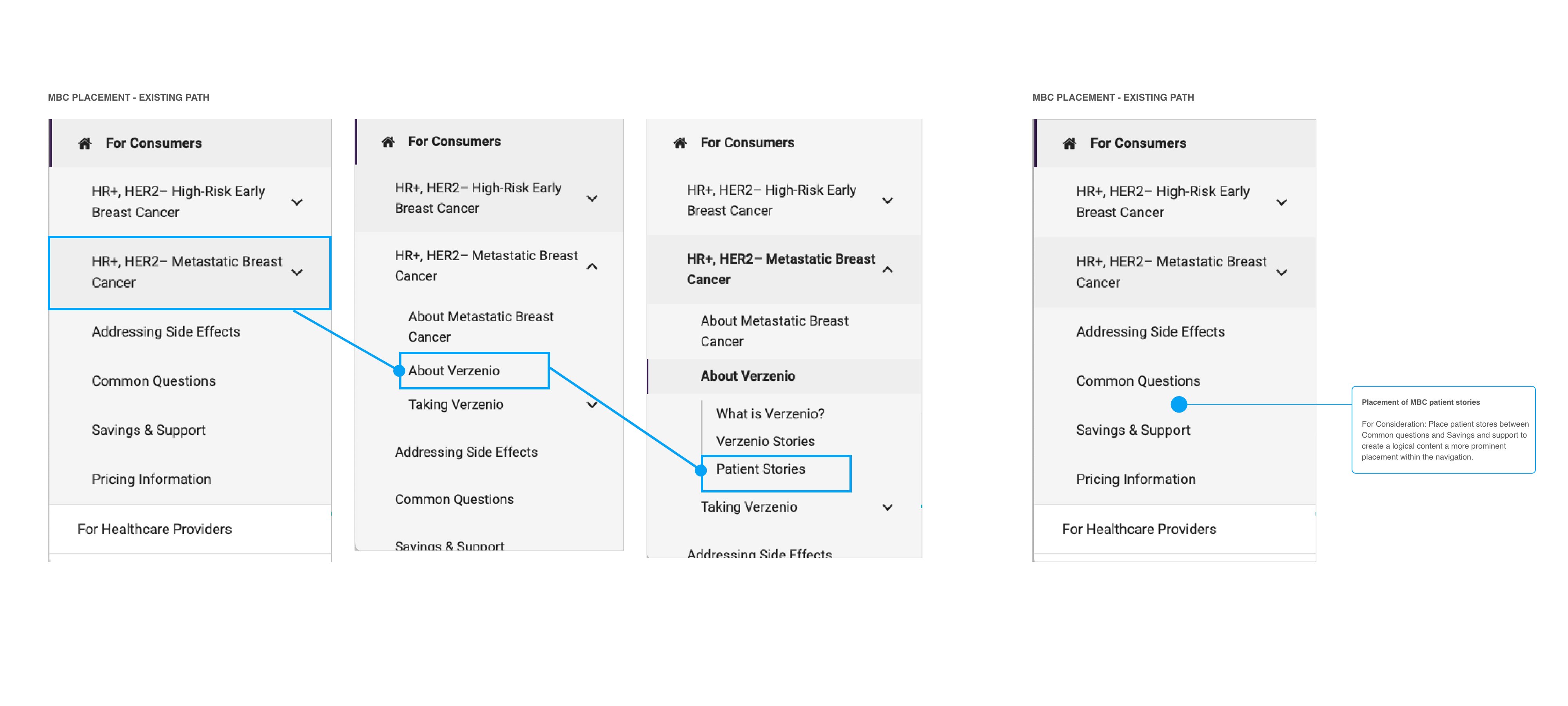 MBC Patient Stories — Navigation Restructure Wireframe