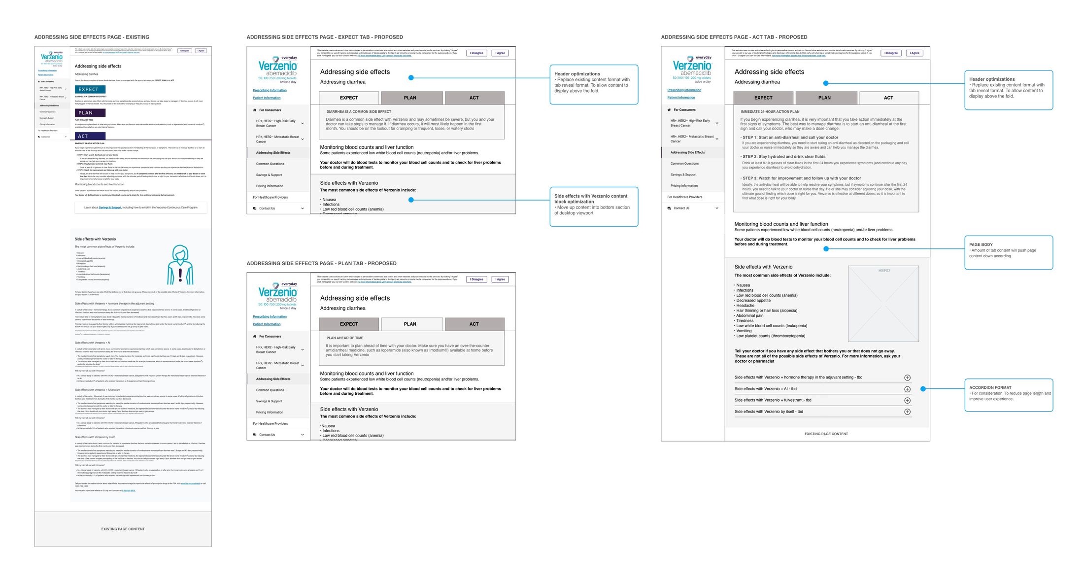 Side Effects Page — Tab Architecture Wireframe Comp