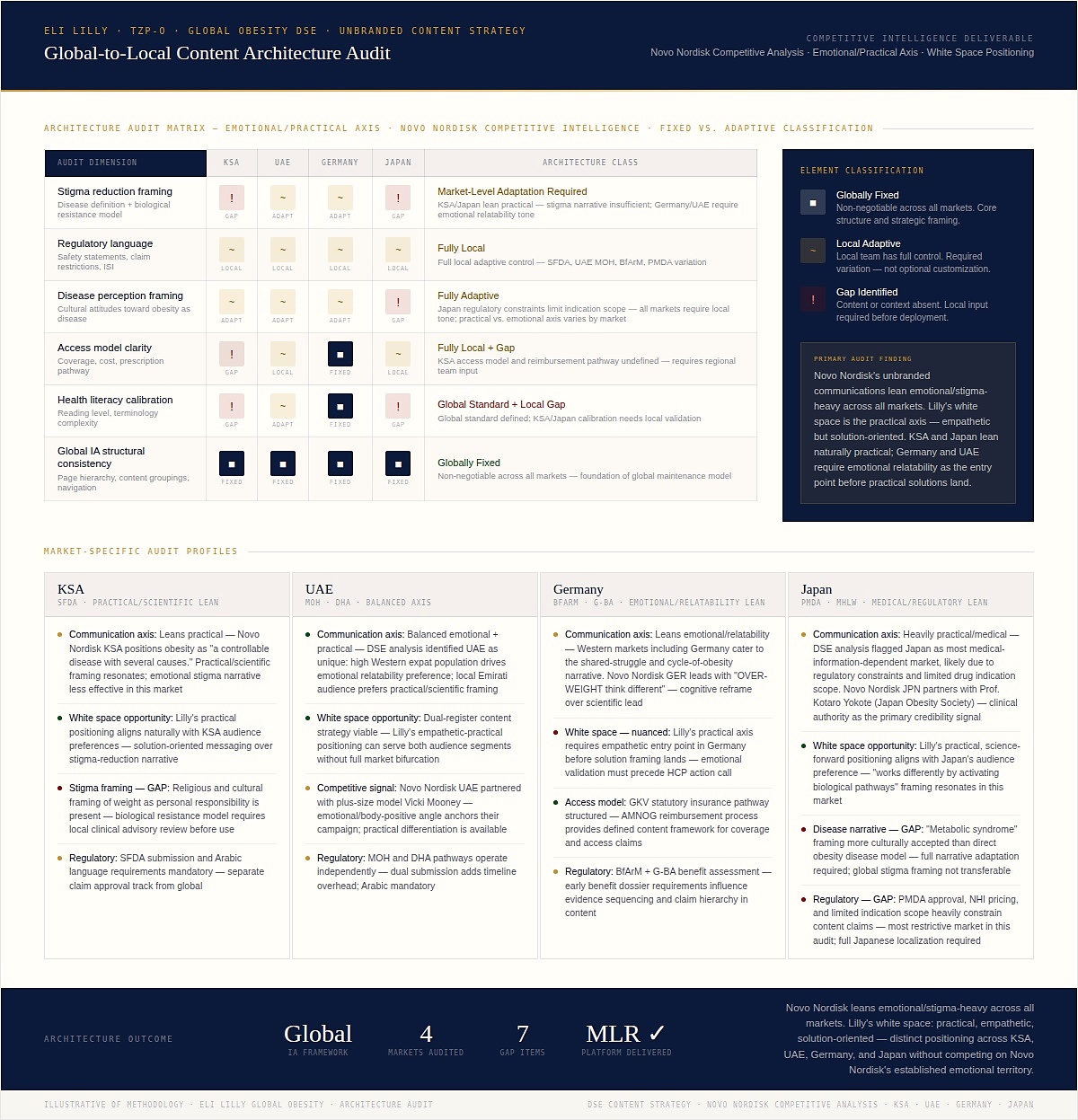 Global Page UX Structure & Experience Design