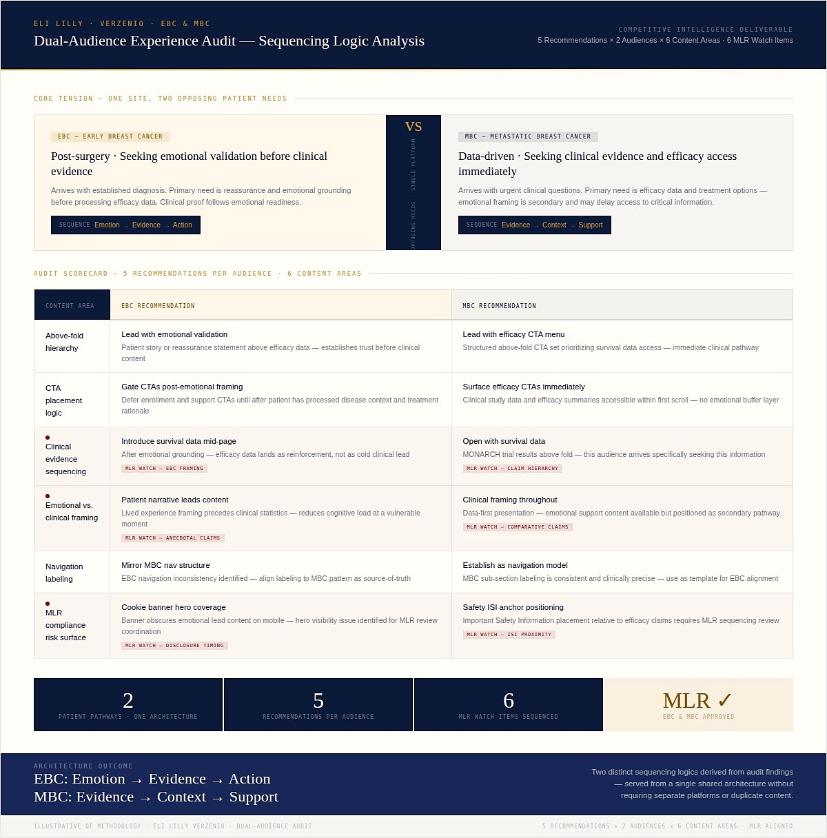 Mobile UX Structural Design Recommendations